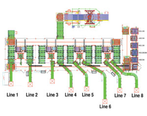 An Effective Guide For Multiple Infeed Palletizing » End Of Line Packaging