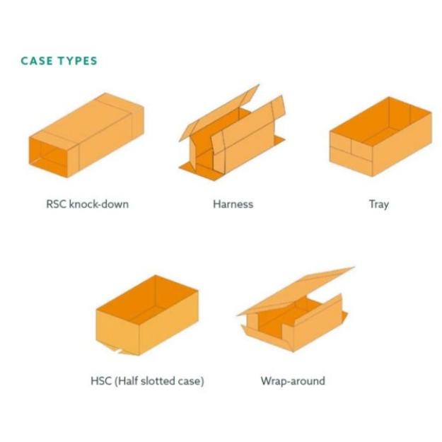 Case Style & Case Packing Basics » End of Line Packaging